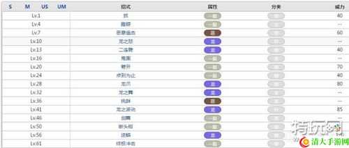 火王獠牙怎么样 宠物獠牙技能属性攻略